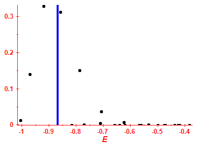 Strength function